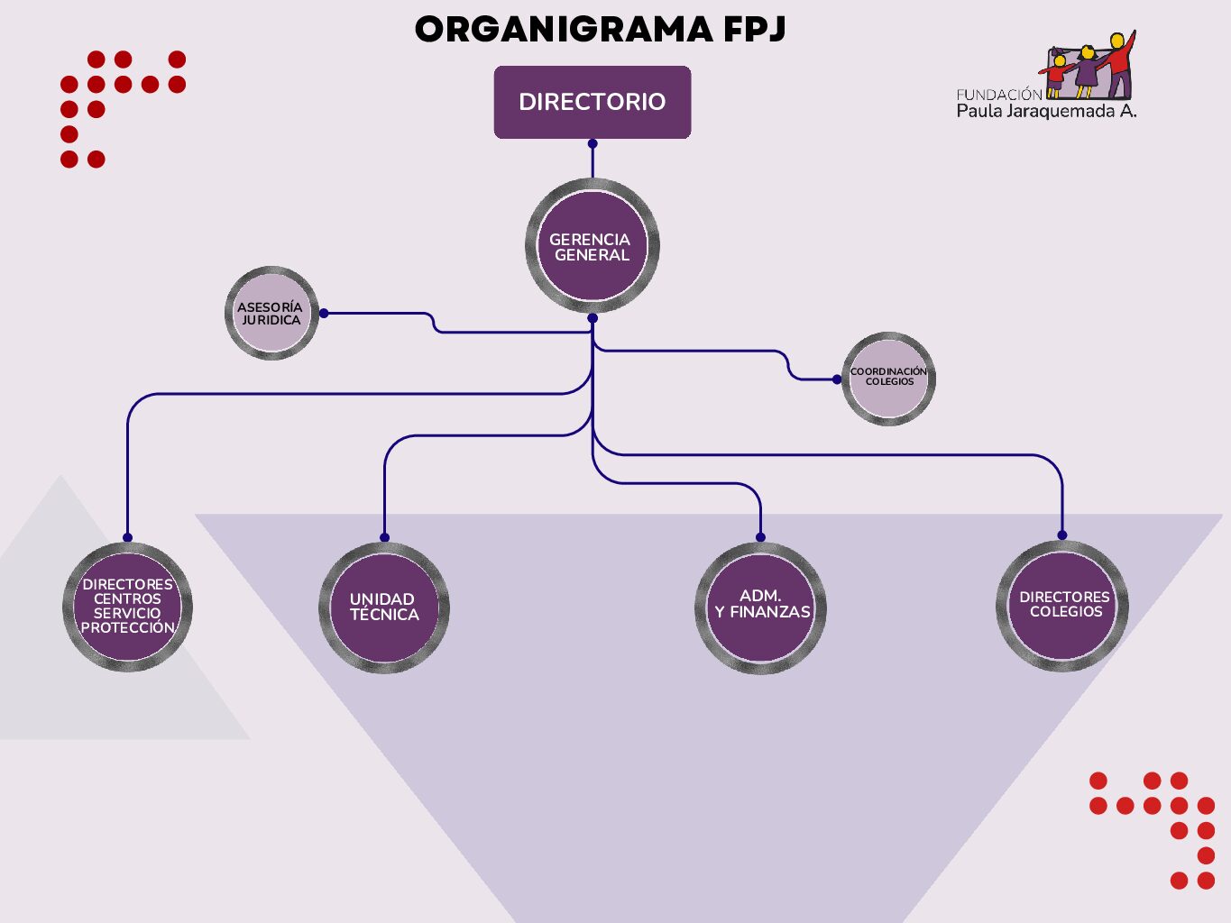 Organigrama